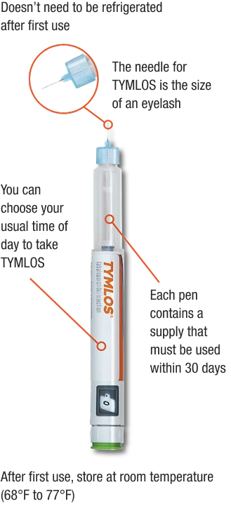 TYMLOS Injection Pen Breakdown